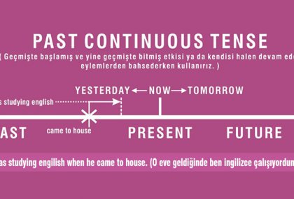 Past Continuous Tense (Geçmişte Devam eden Zaman)